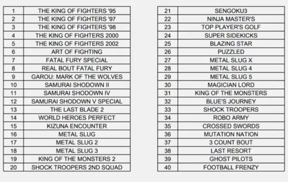 Neo Geo Mini image reveal leak game list