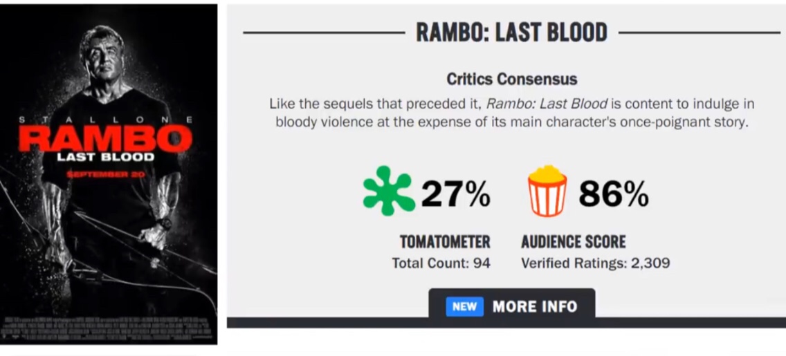 What Rating Is Rambo Explaining the critic/audience score divide for “Rambo: Last Blood ...